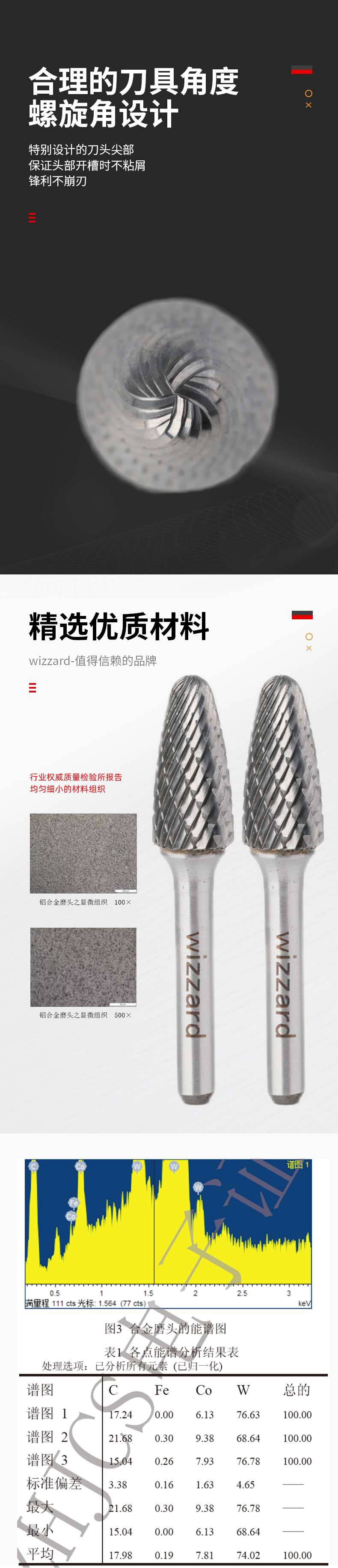 F1225X06钨钢磨头_02.jpg