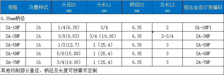 A型磨头.png