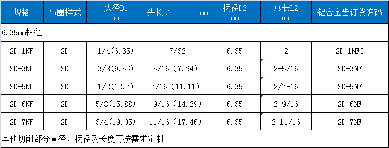 D型合金磨头宽齿.png