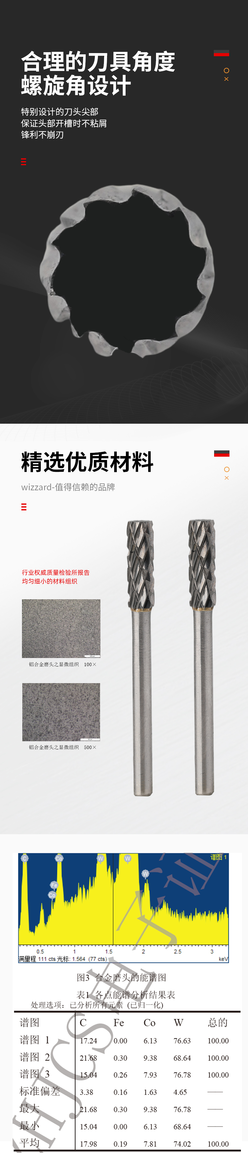 A0414X03旋转锉磨头_02.jpg