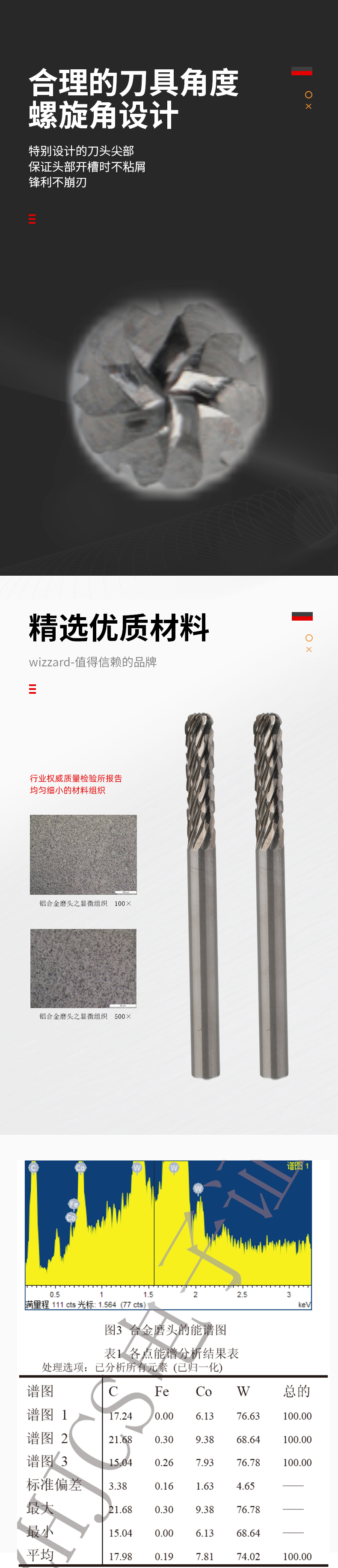C0618X06钨钢磨头_02.jpg