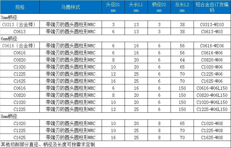 C宽齿规格.png