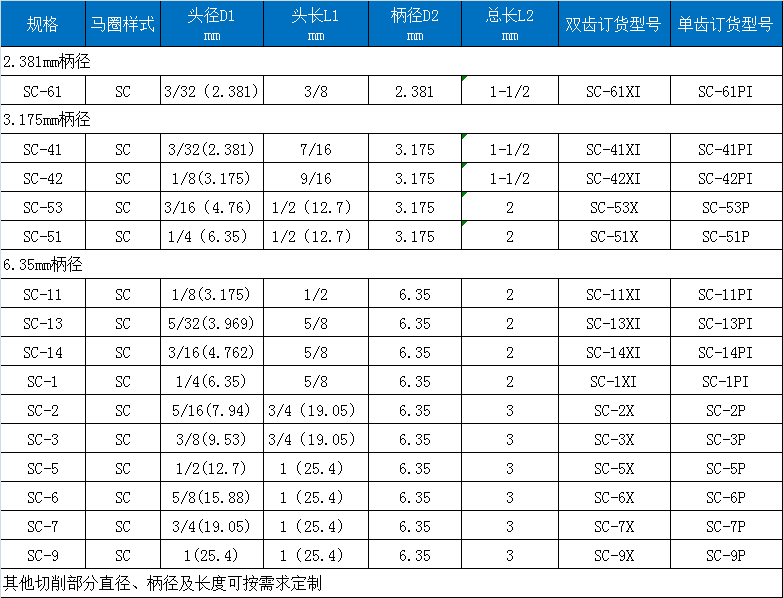 C双刃旋转锉.png